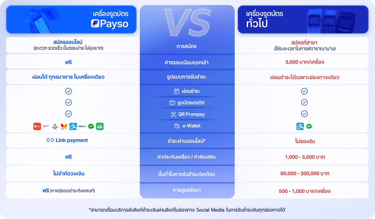 Compare