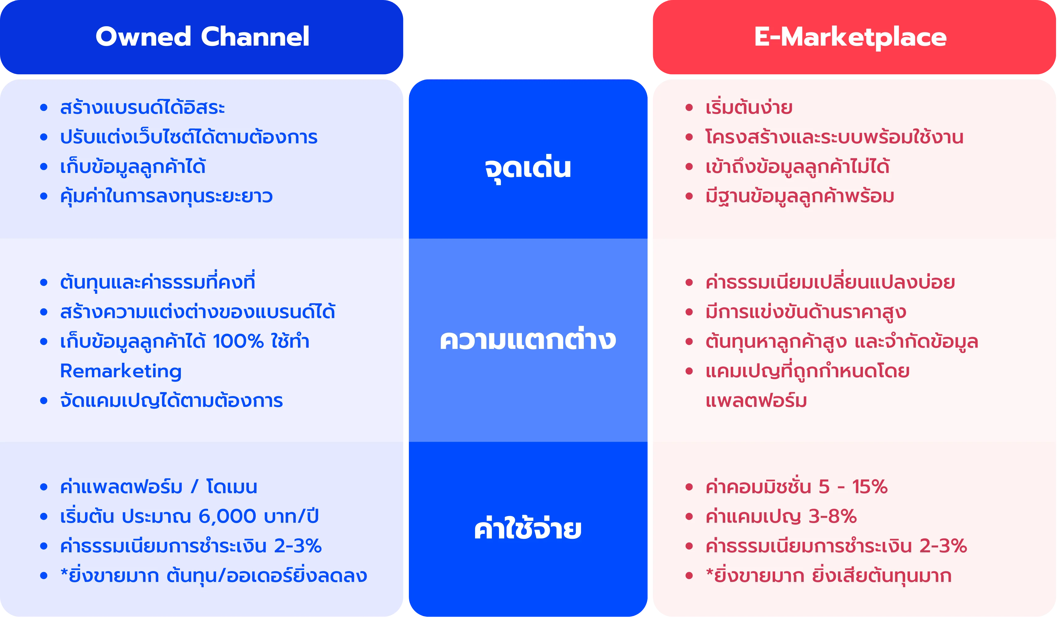 ทำไมต้องมีเว็บไซต์ในการขายสินค้าออนไลน์